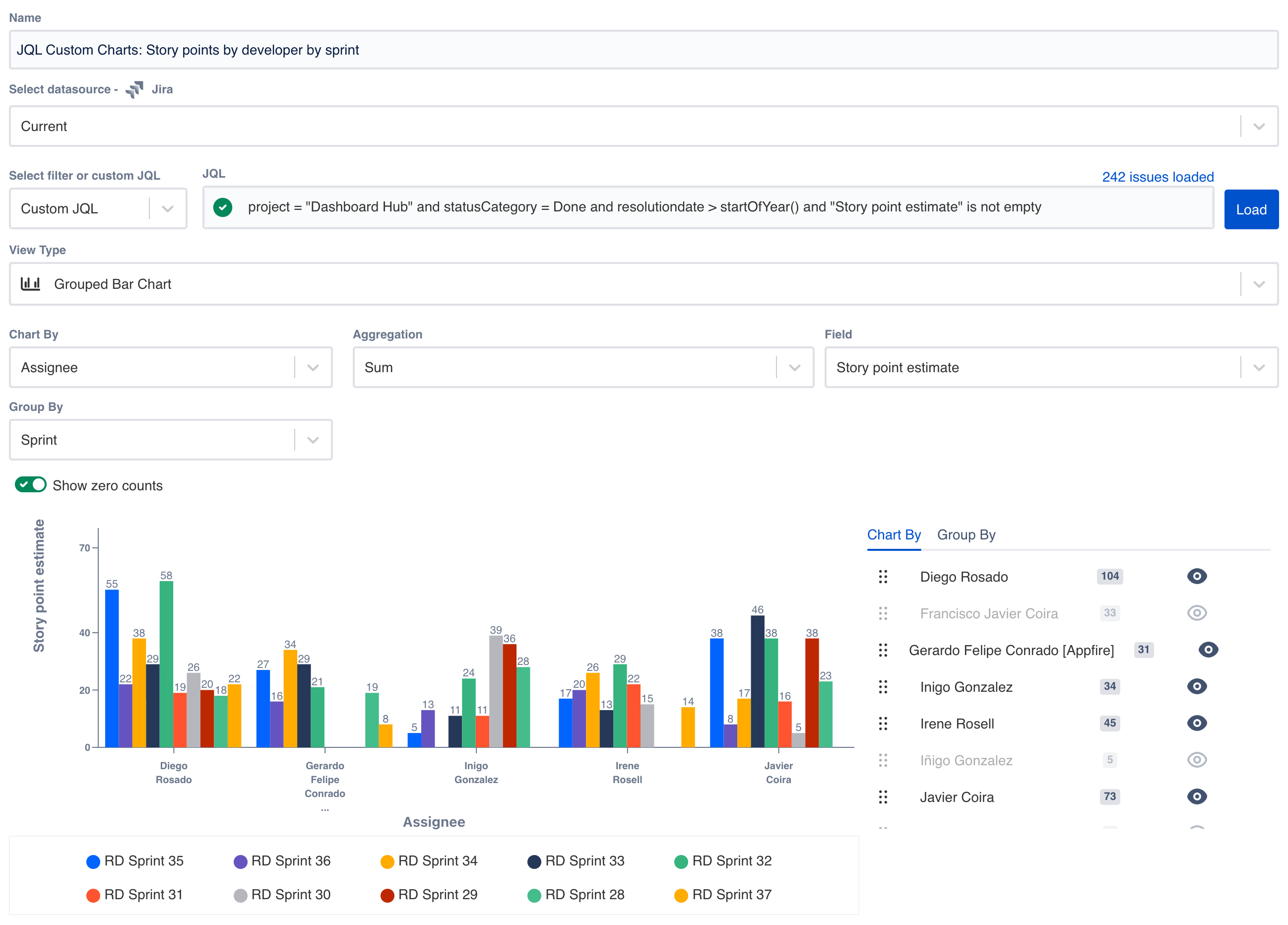 Which Jira Gadgets are Best for Information Radiators? - Old