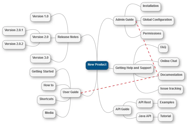 Maps, The Mimic Wiki