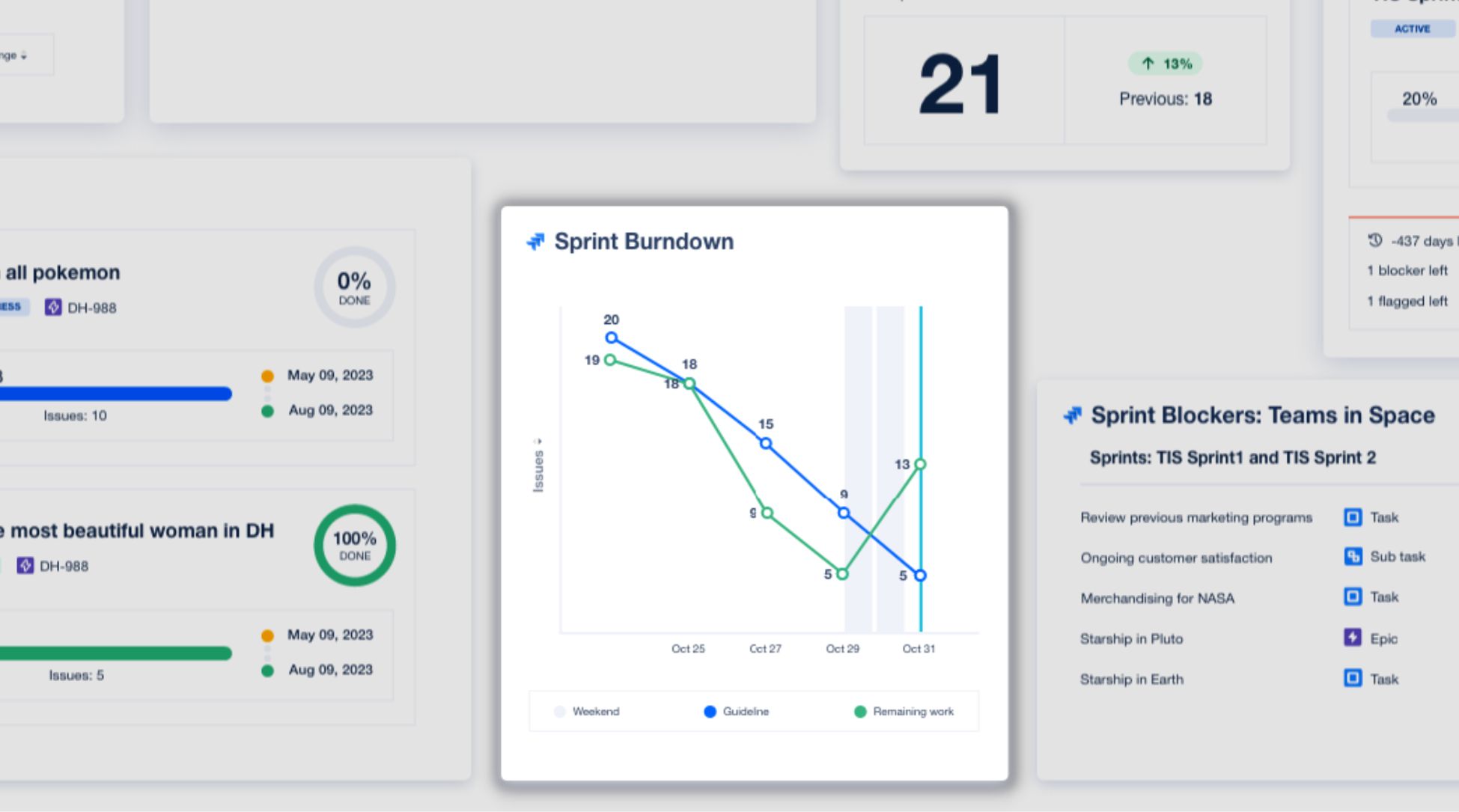 Which Jira Gadgets are Best for Information Radiators? - Old