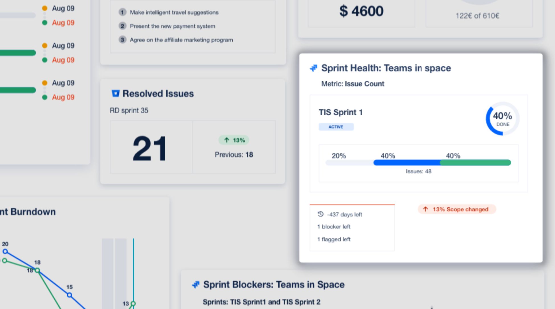 Which Jira Gadgets are Best for Information Radiators? - Old